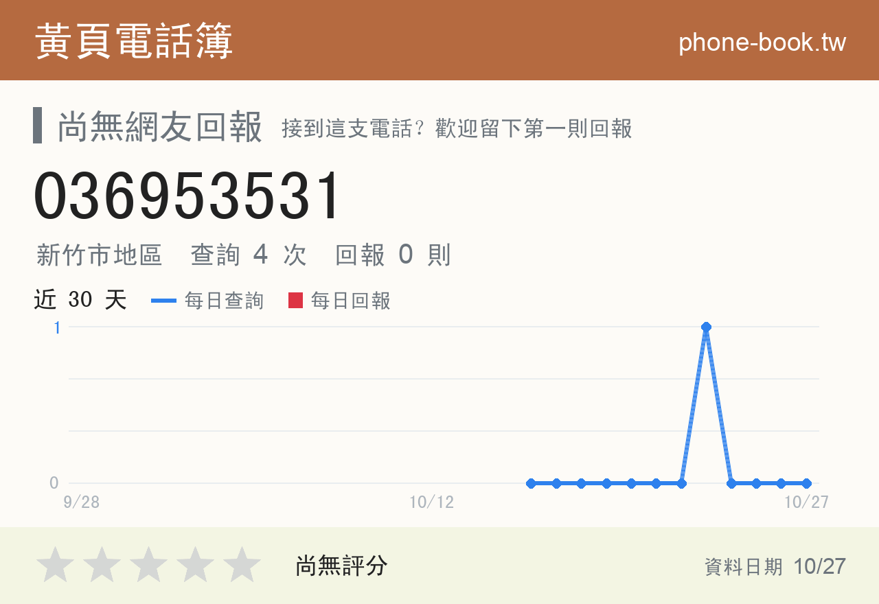 036953531 評分卡：查詢 4 次、網友回報 0 則