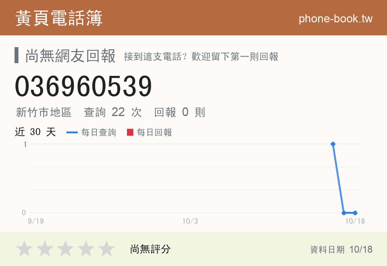 036960539 評分卡：查詢 22 次、網友回報 0 則