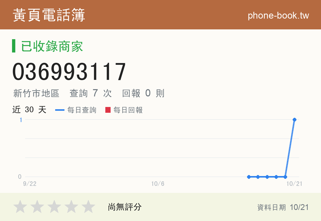 036993117 評分卡：查詢 6 次、網友回報 0 則