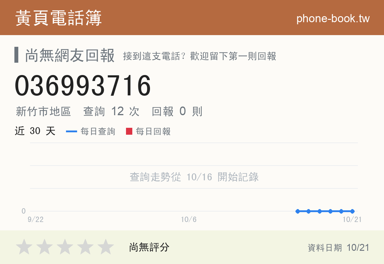 036993716 評分卡：查詢 12 次、網友回報 0 則
