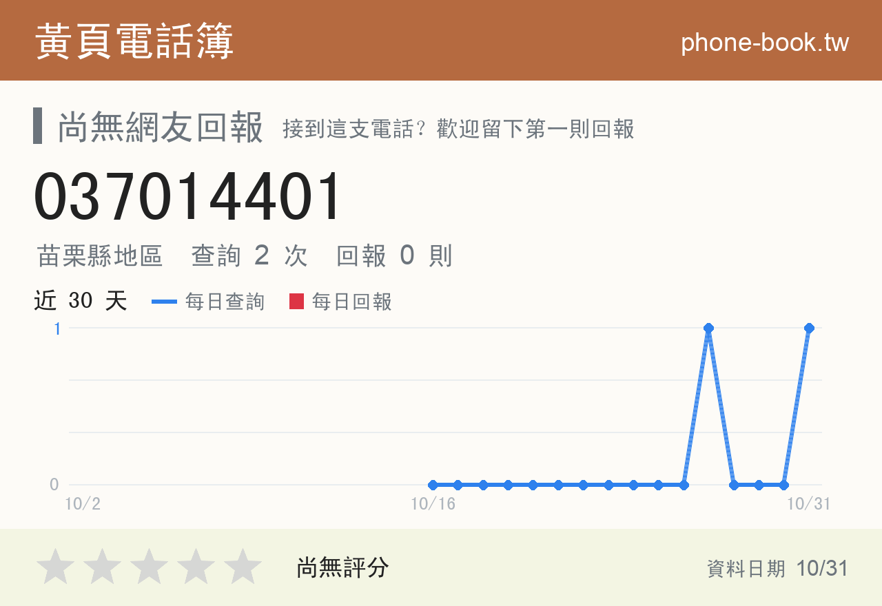 037014401 評分卡：查詢 2 次、網友回報 0 則