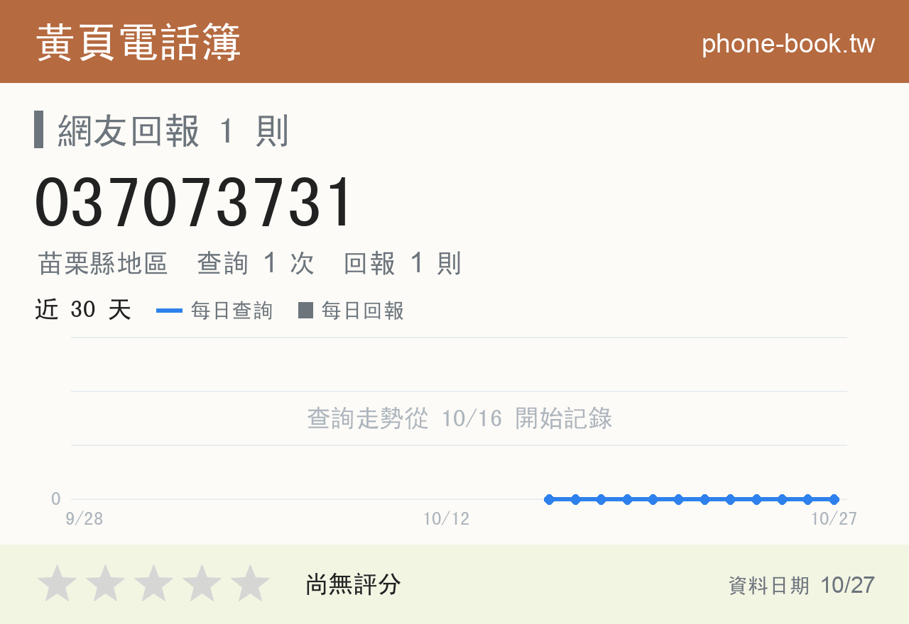 037073731 評分卡：查詢 1 次、網友回報 1 則