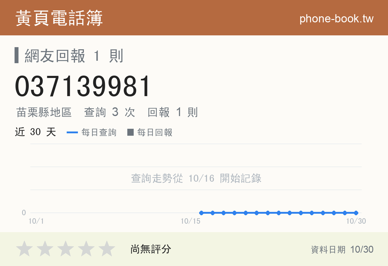 037139981 評分卡：查詢 3 次、網友回報 1 則