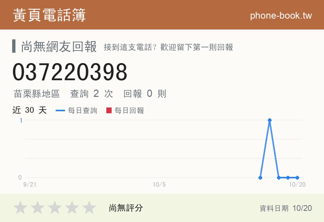 037220398 評分卡：查詢 2 次、網友回報 0 則