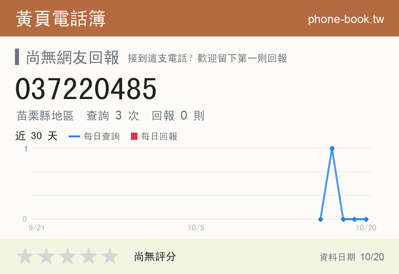 037220485 評分卡：查詢 3 次、網友回報 0 則