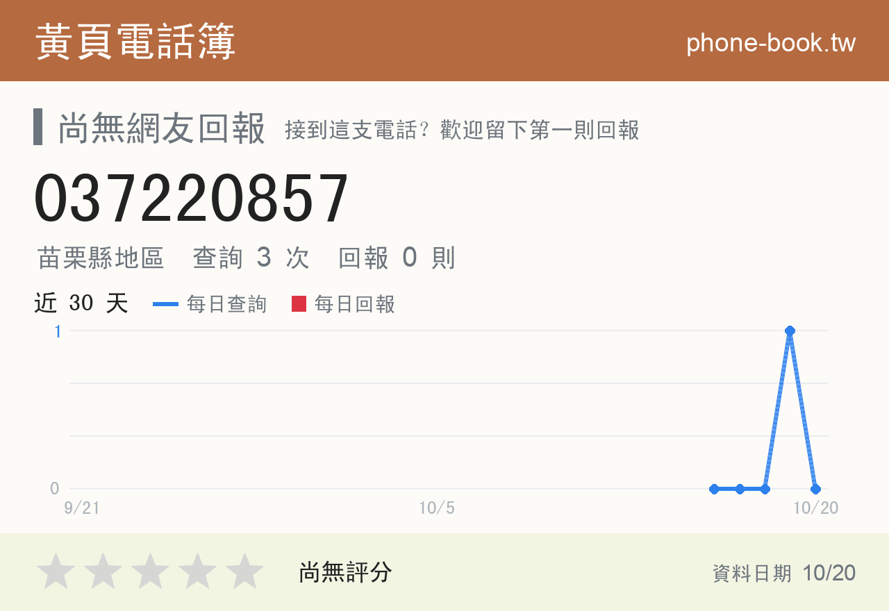 037220857 評分卡：查詢 3 次、網友回報 0 則