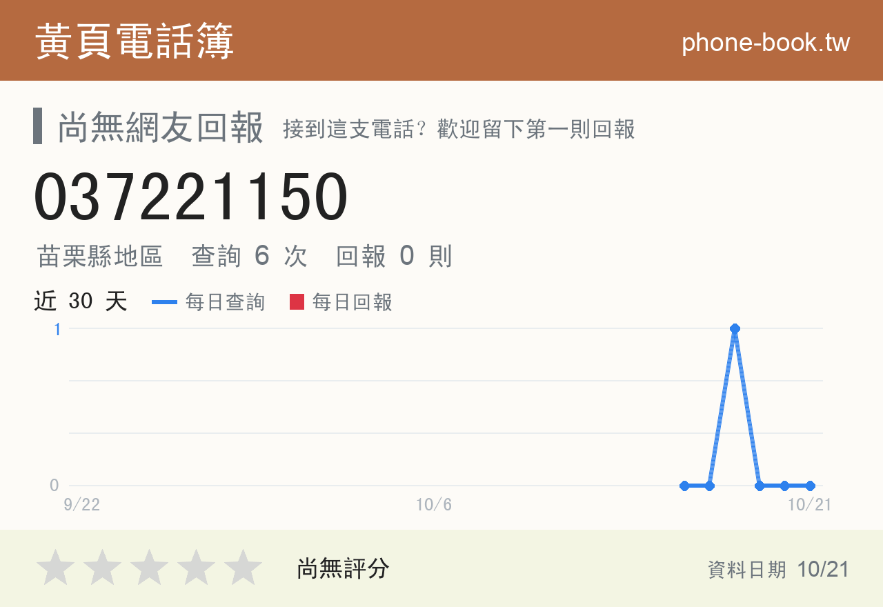 037221150 評分卡：查詢 6 次、網友回報 0 則