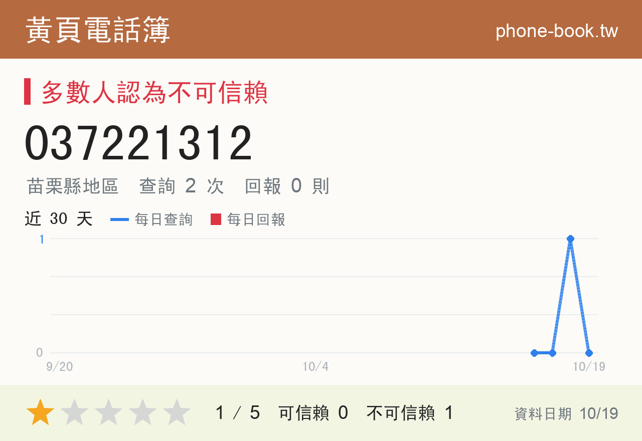 037221312 評分卡：查詢 2 次、網友回報 0 則