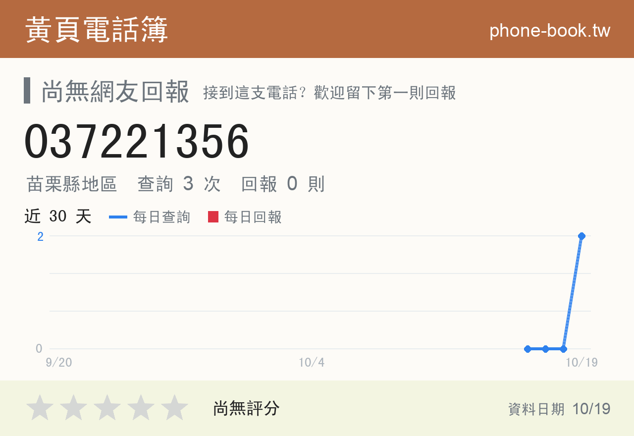 037221356 評分卡：查詢 2 次、網友回報 0 則