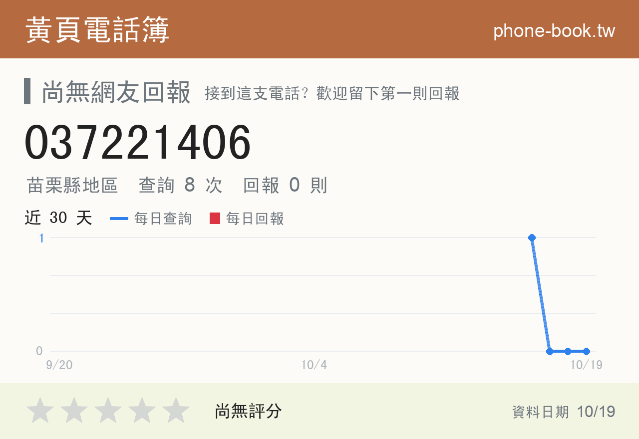 037221406 評分卡：查詢 8 次、網友回報 0 則
