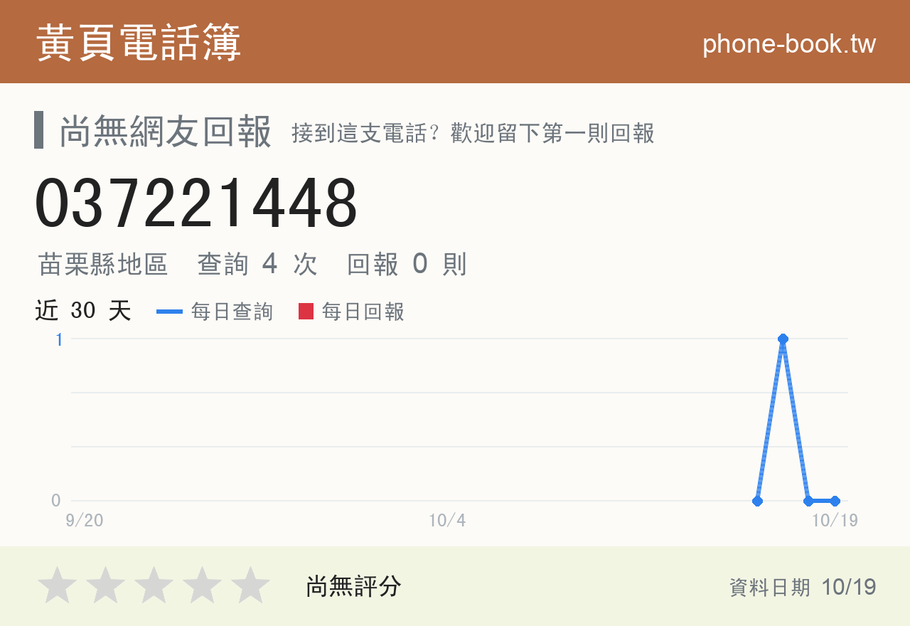 037221448 評分卡：查詢 4 次、網友回報 0 則