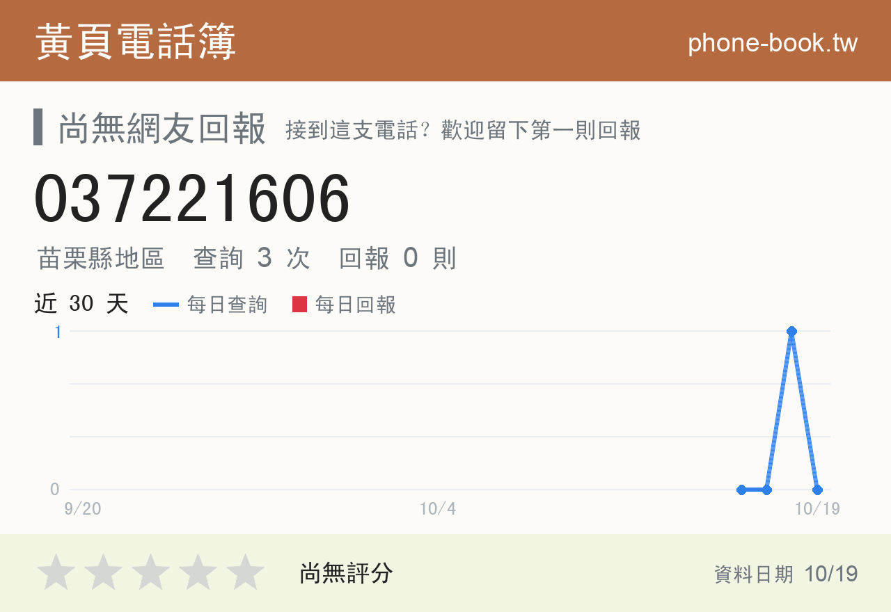 037221606 評分卡：查詢 3 次、網友回報 0 則
