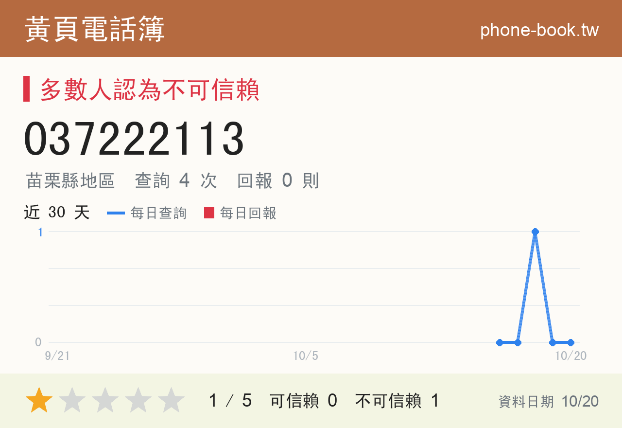 037222113 評分卡：查詢 4 次、網友回報 0 則