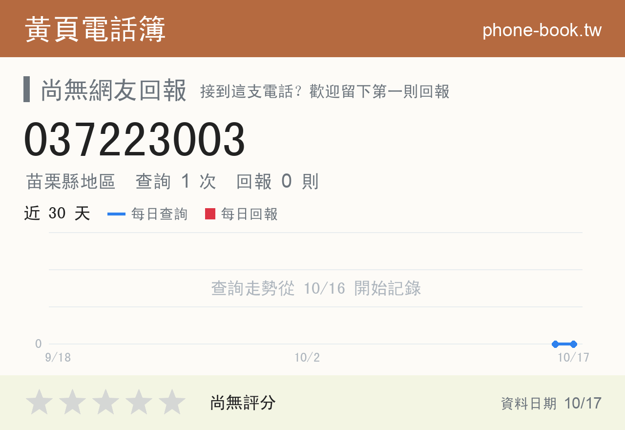 037223003 評分卡：查詢 1 次、網友回報 0 則