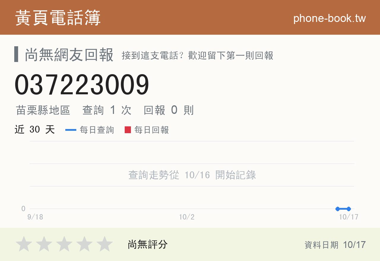 037223009 評分卡：查詢 1 次、網友回報 0 則