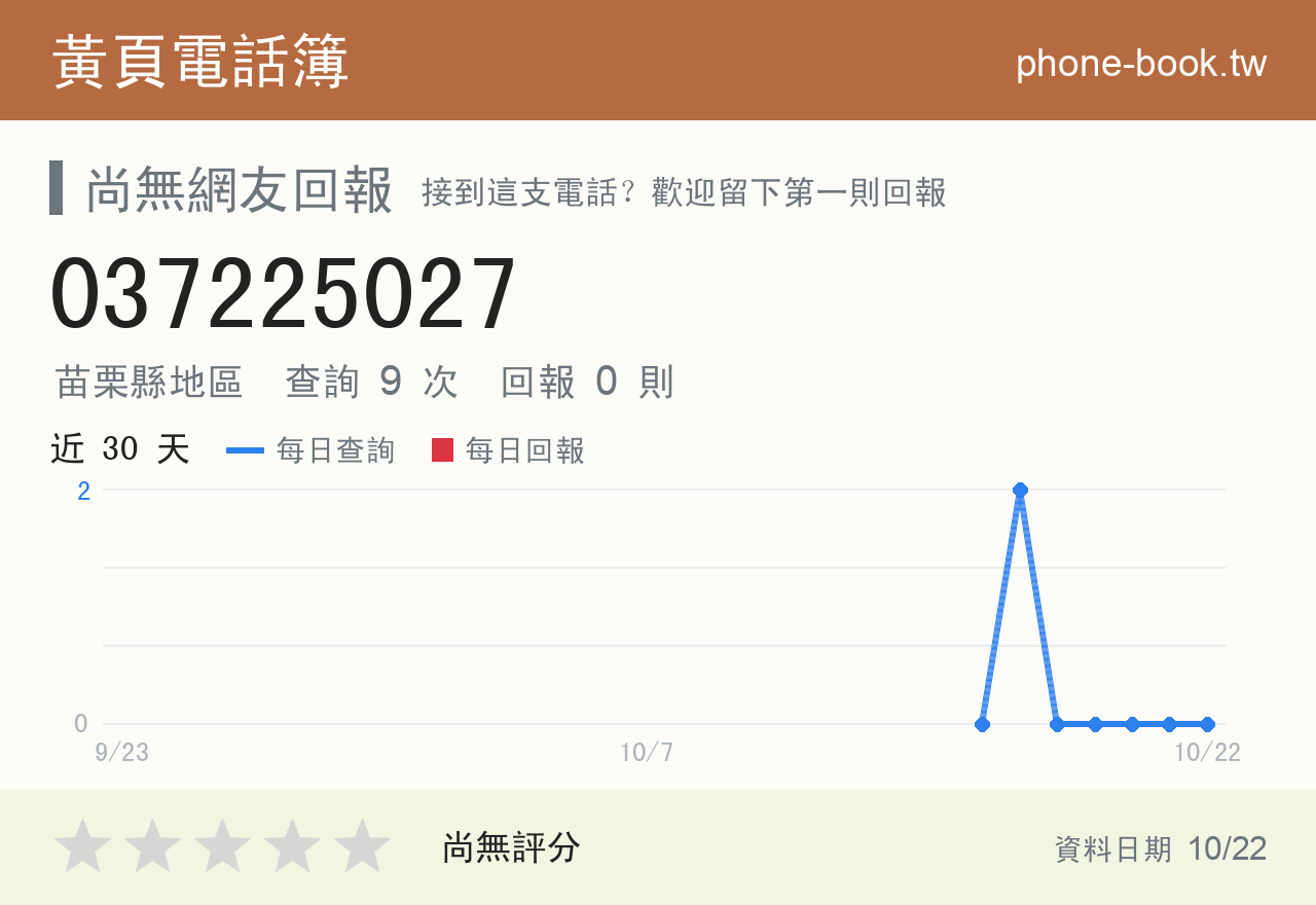 037225027 評分卡：查詢 9 次、網友回報 0 則