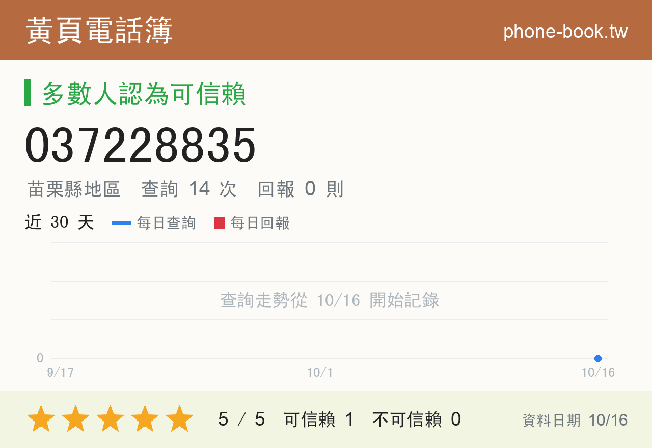 037228835 評分卡：查詢 14 次、網友回報 0 則