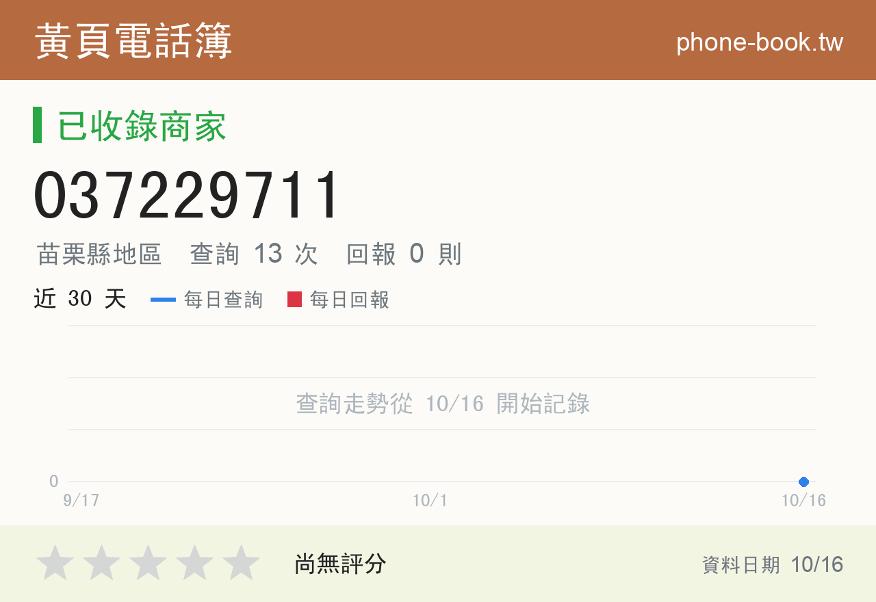 037229711 評分卡：查詢 13 次、網友回報 0 則