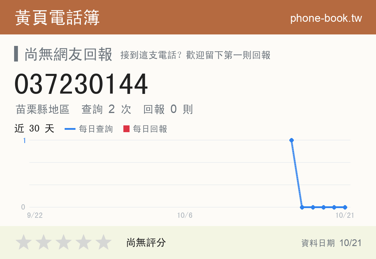 037230144 評分卡：查詢 2 次、網友回報 0 則