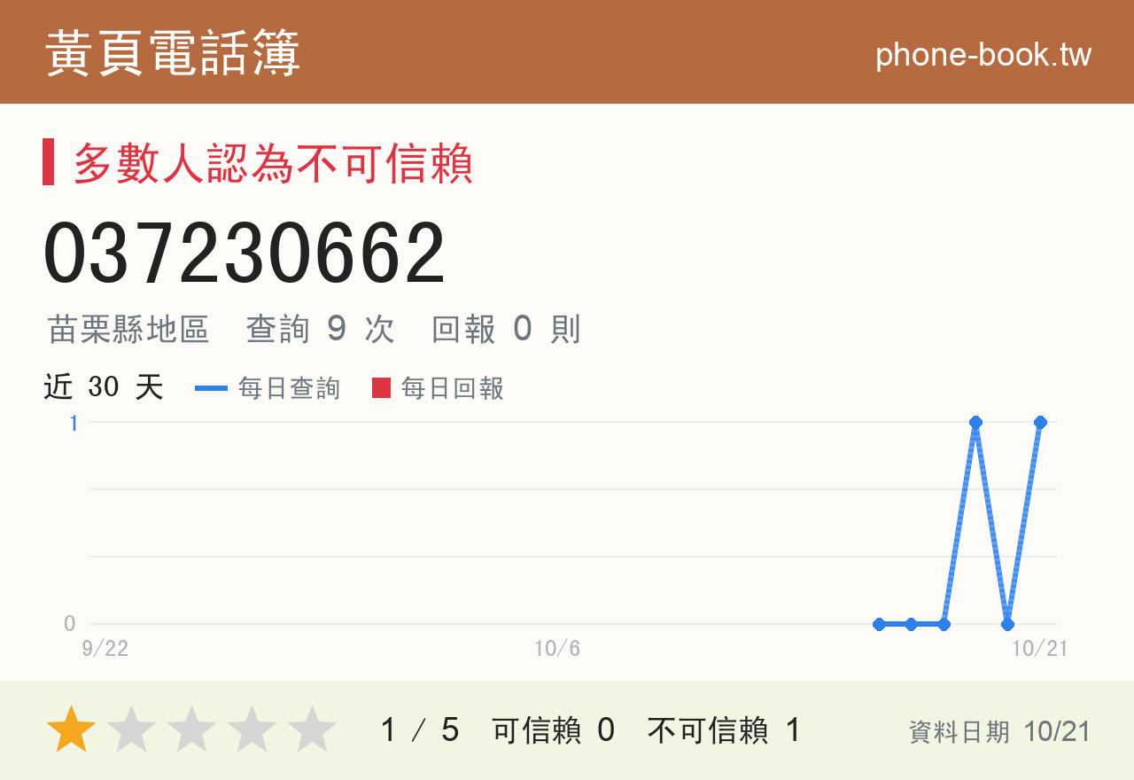 037230662 評分卡：查詢 8 次、網友回報 0 則