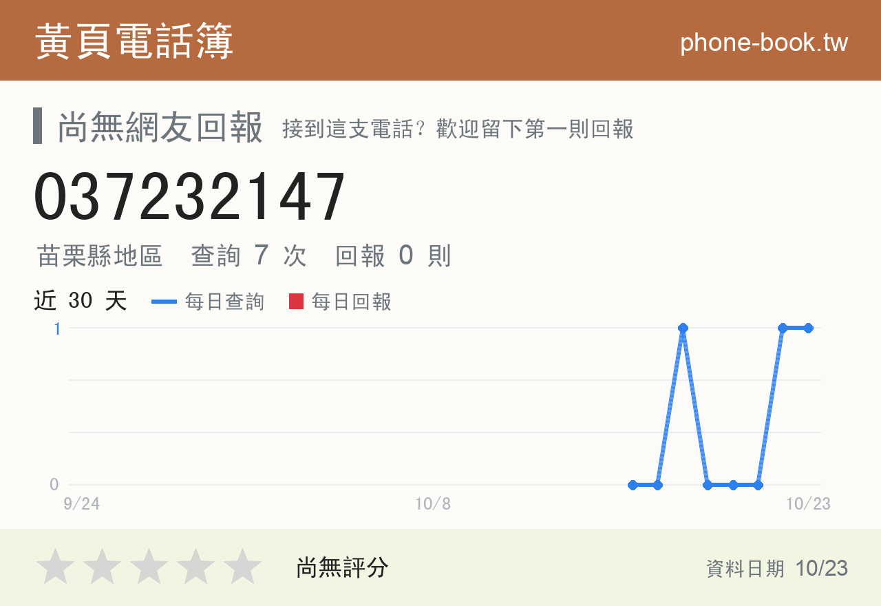 037232147 評分卡：查詢 7 次、網友回報 0 則