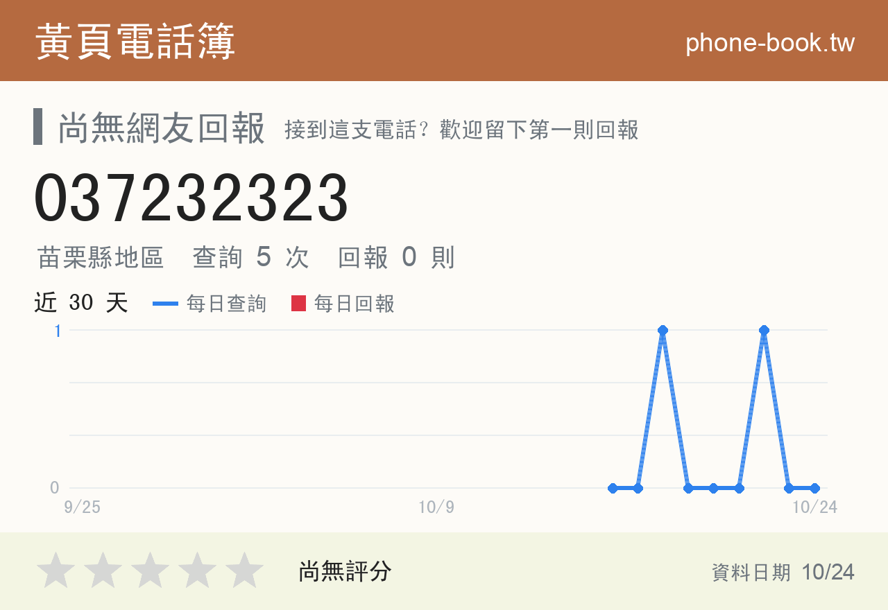 037232323 評分卡：查詢 5 次、網友回報 0 則