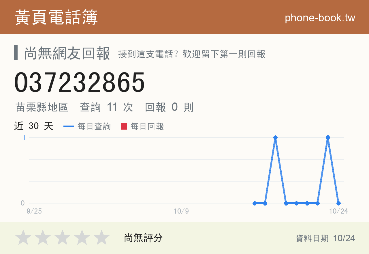 037232865 評分卡：查詢 11 次、網友回報 0 則