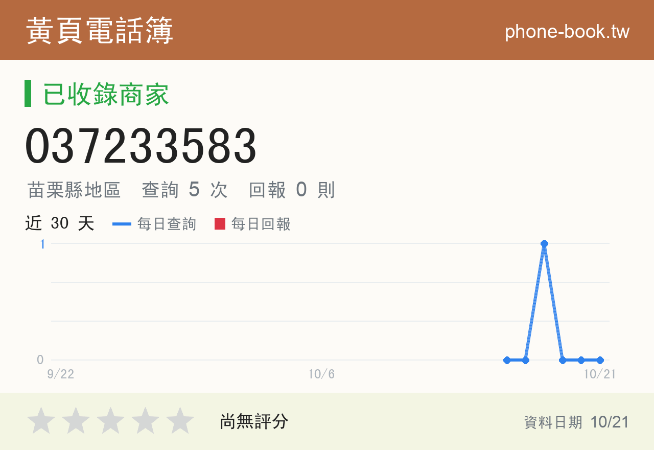 037233583 評分卡：查詢 5 次、網友回報 0 則