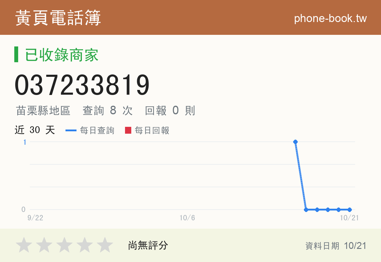 037233819 評分卡：查詢 8 次、網友回報 0 則