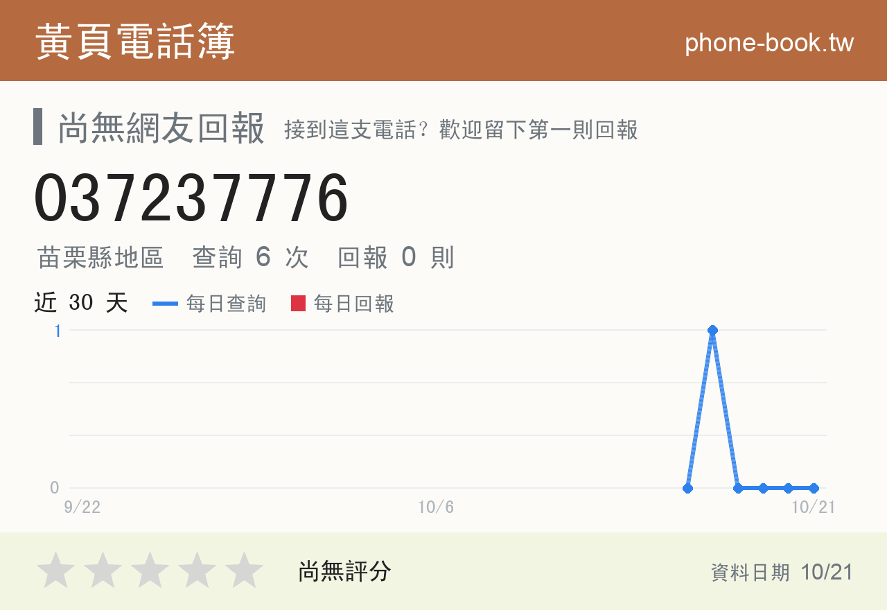 037237776 評分卡：查詢 6 次、網友回報 0 則