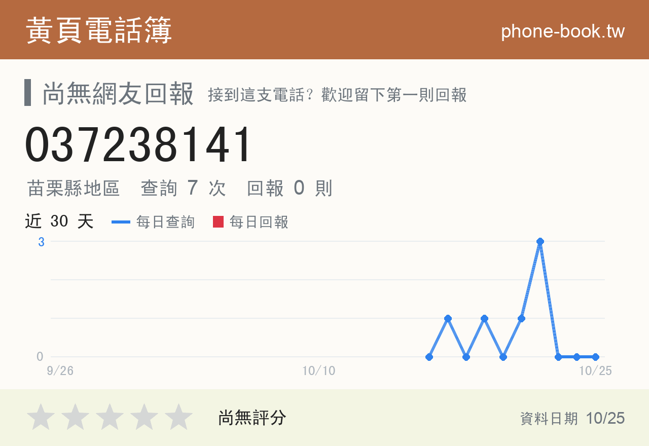 037238141 評分卡：查詢 7 次、網友回報 0 則