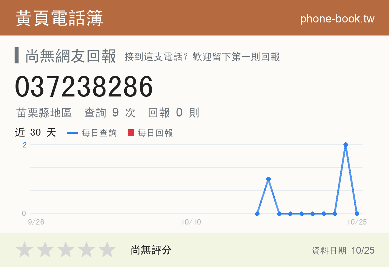 037238286 評分卡：查詢 9 次、網友回報 0 則