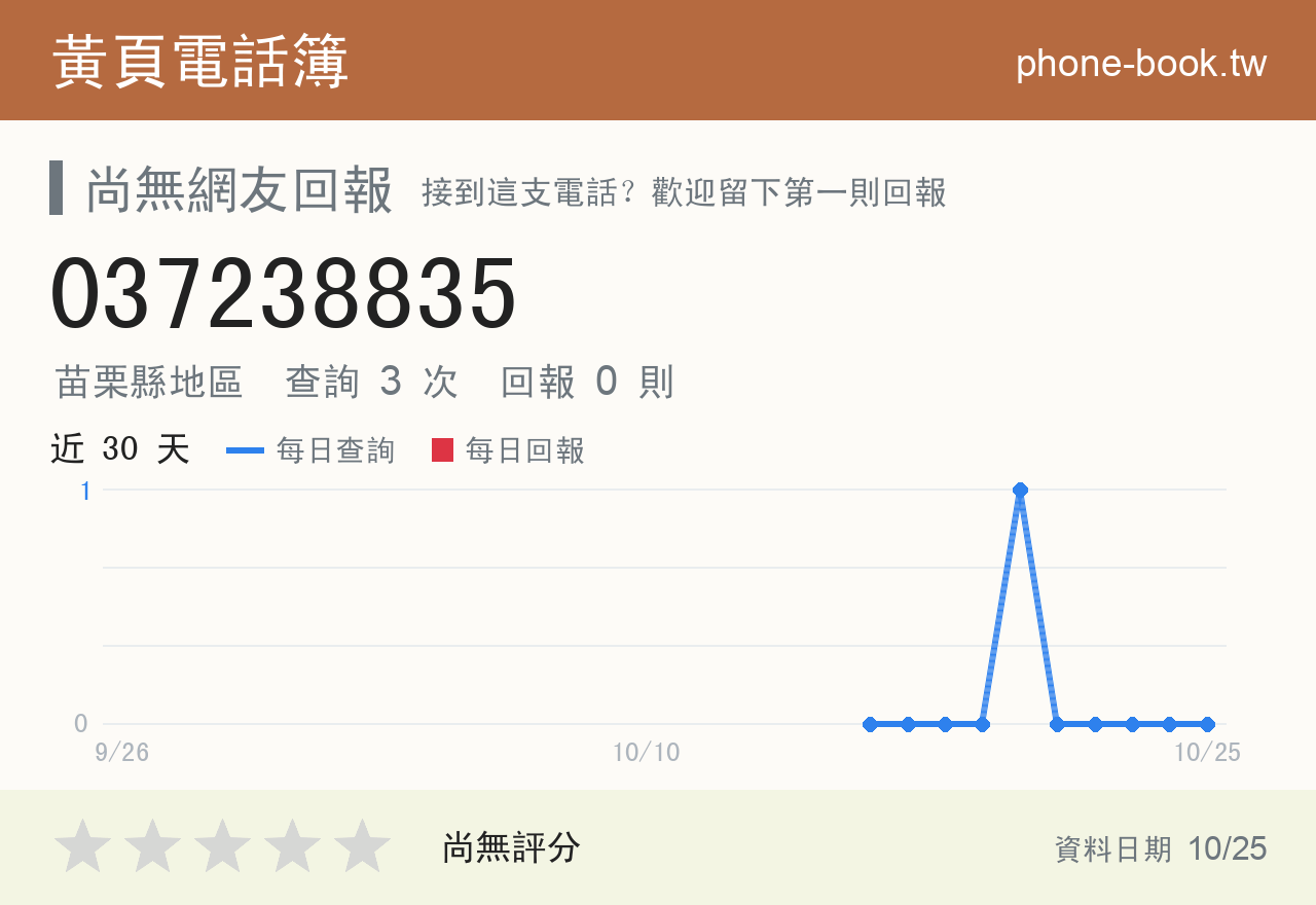 037238835 評分卡：查詢 3 次、網友回報 0 則