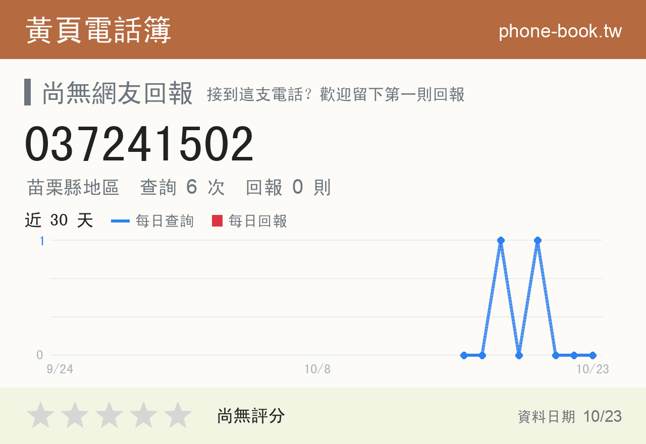 037241502 評分卡：查詢 6 次、網友回報 0 則