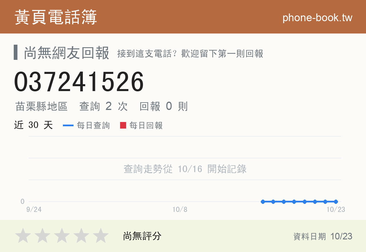 037241526 評分卡：查詢 2 次、網友回報 0 則