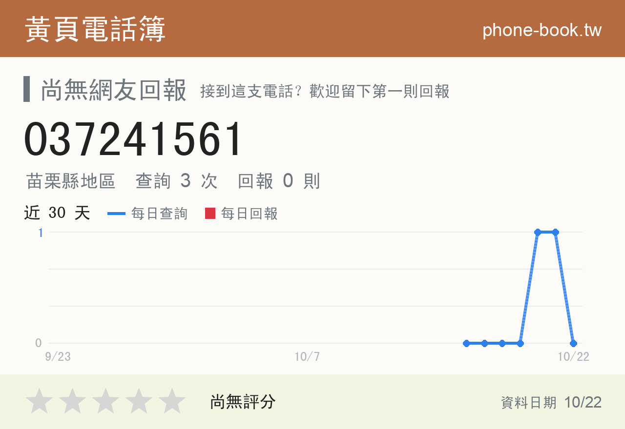 037241561 評分卡：查詢 3 次、網友回報 0 則