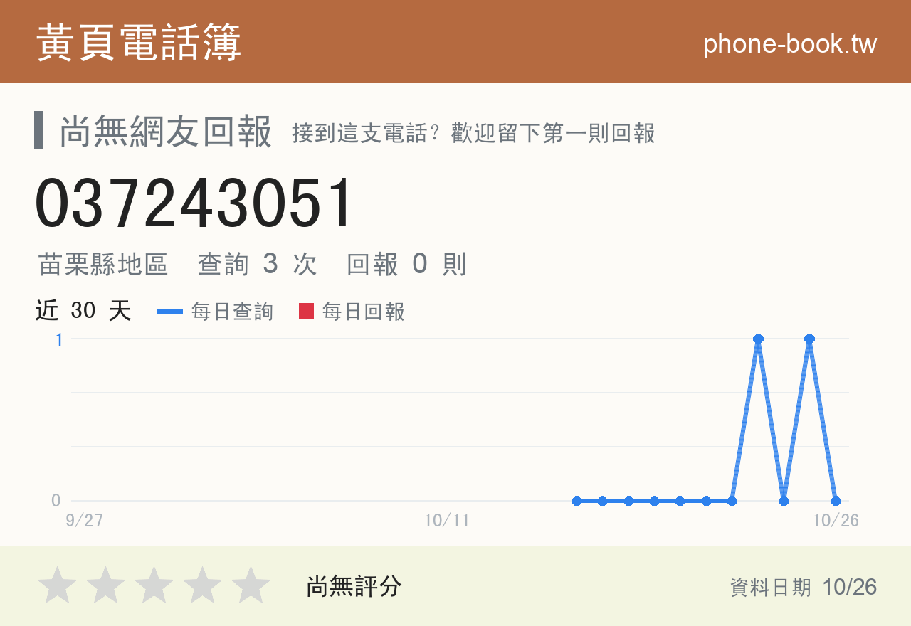 037243051 評分卡：查詢 3 次、網友回報 0 則