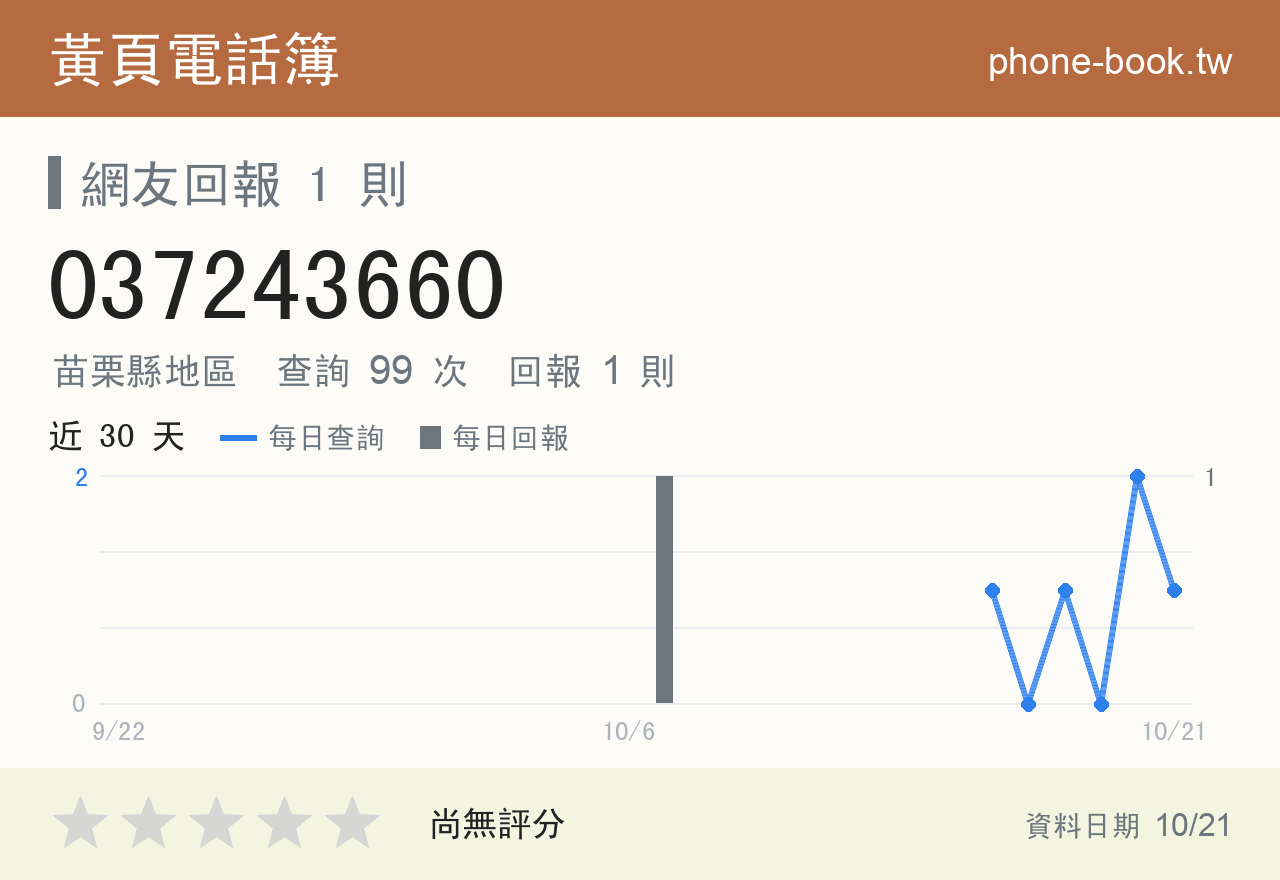 037243660 評分卡：查詢 101 次、網友回報 1 則