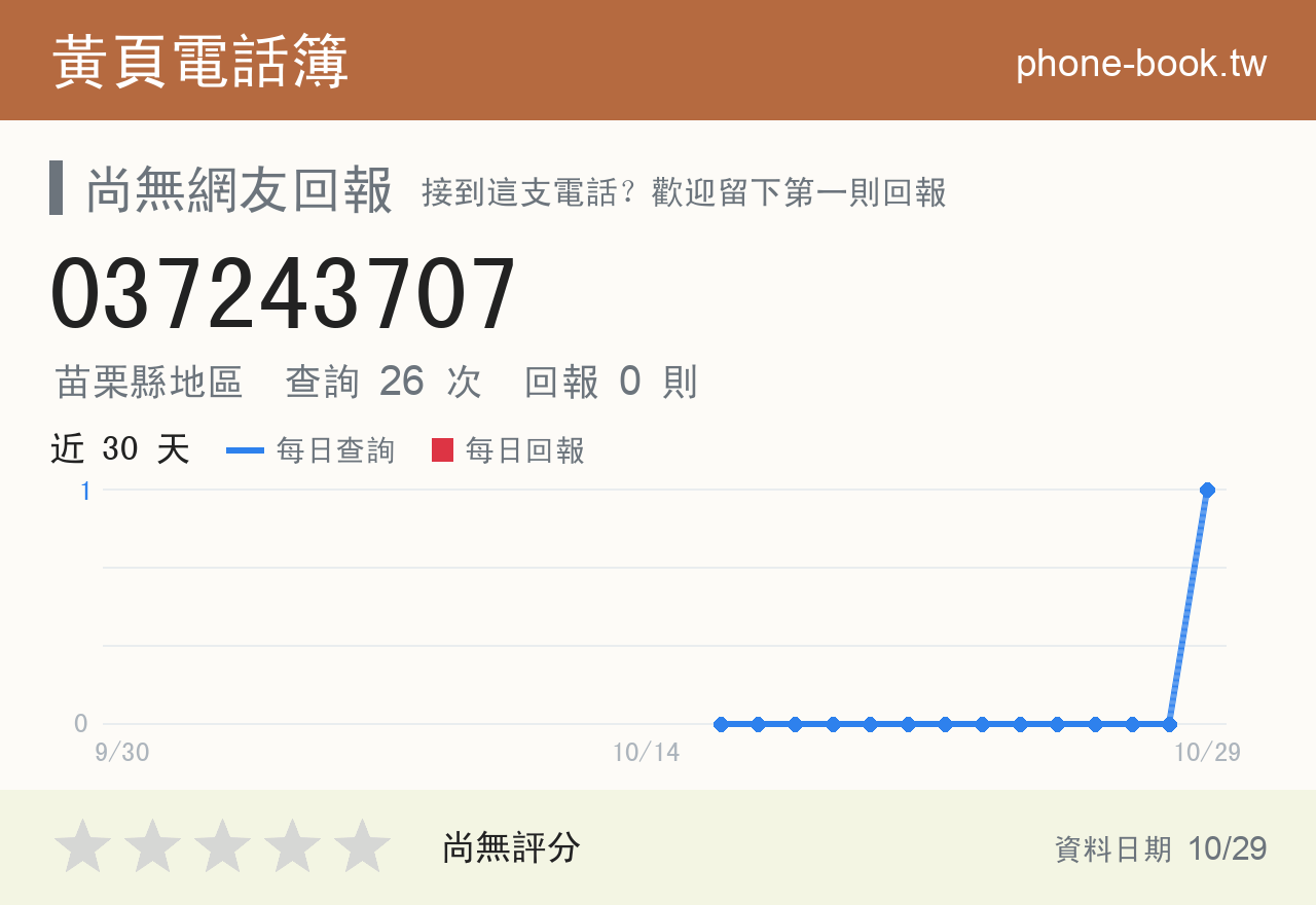 037243707 評分卡：查詢 26 次、網友回報 0 則