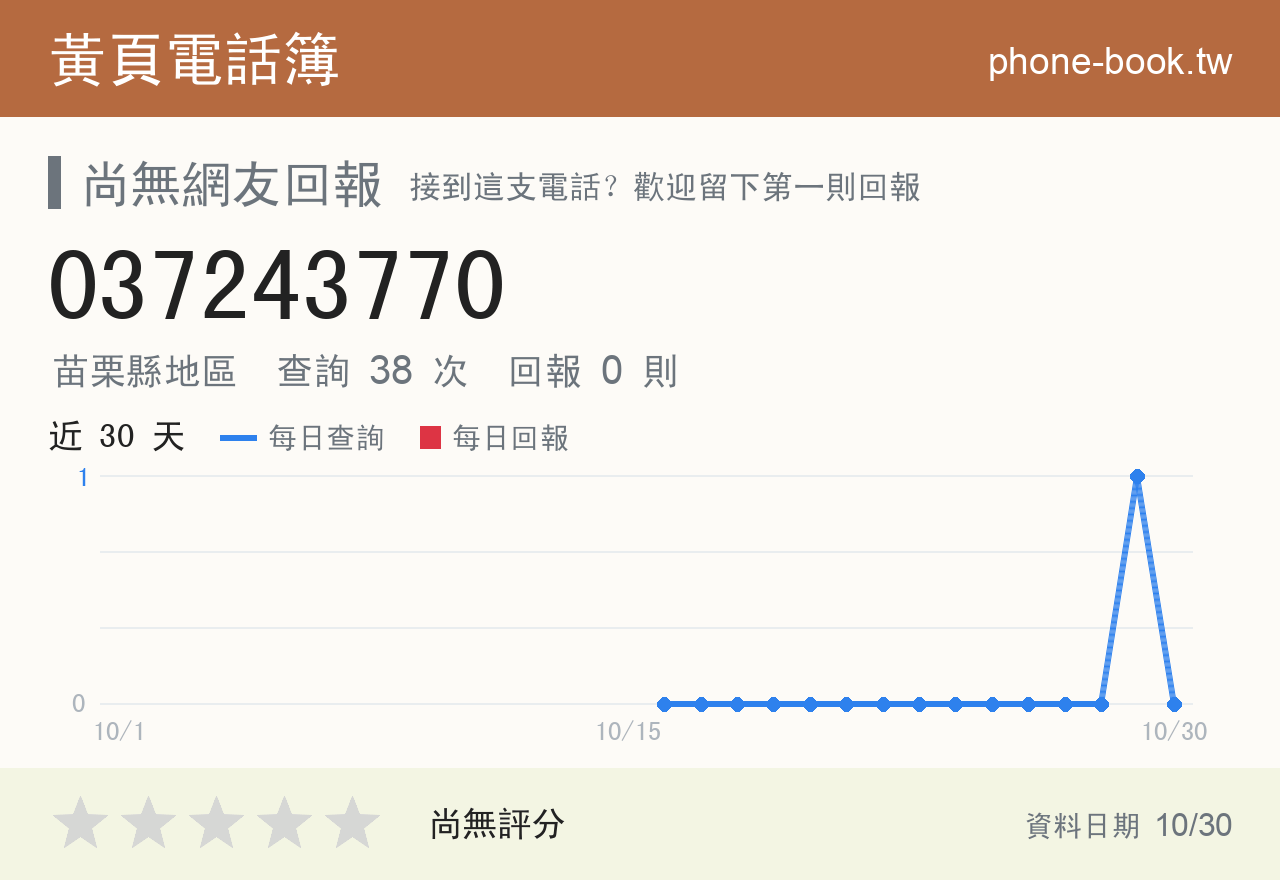 037243770 評分卡：查詢 38 次、網友回報 0 則