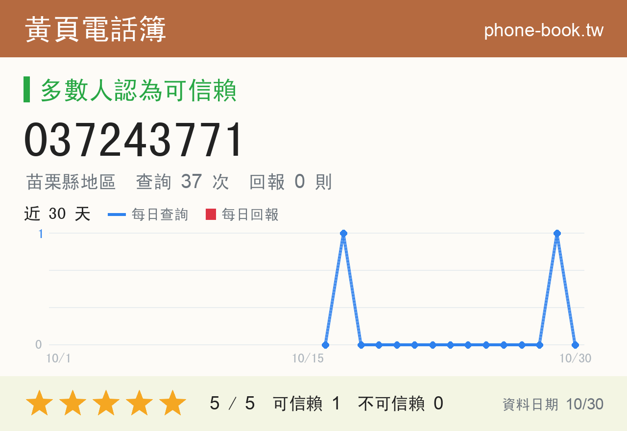 037243771 評分卡：查詢 37 次、網友回報 0 則