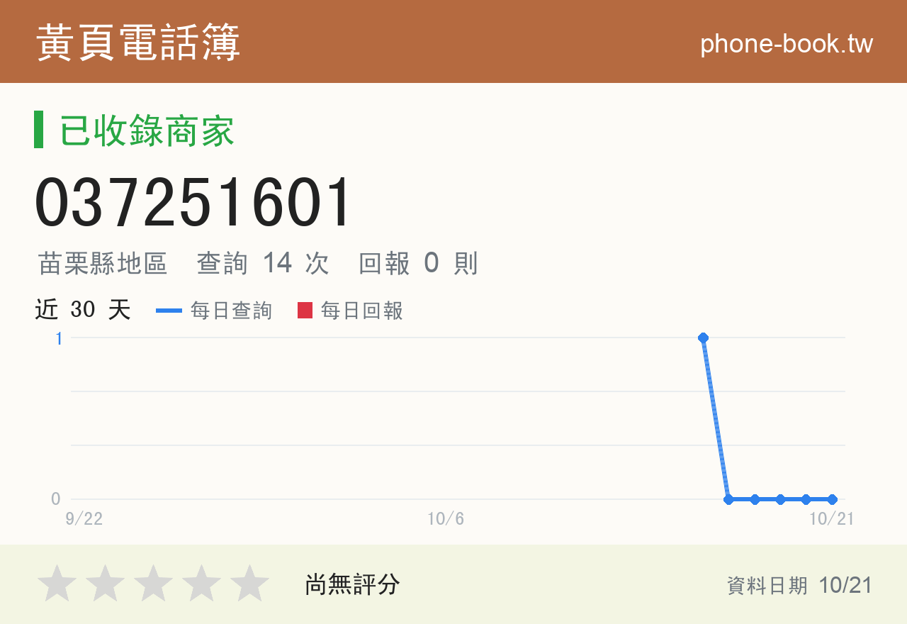 037251601 評分卡：查詢 14 次、網友回報 0 則