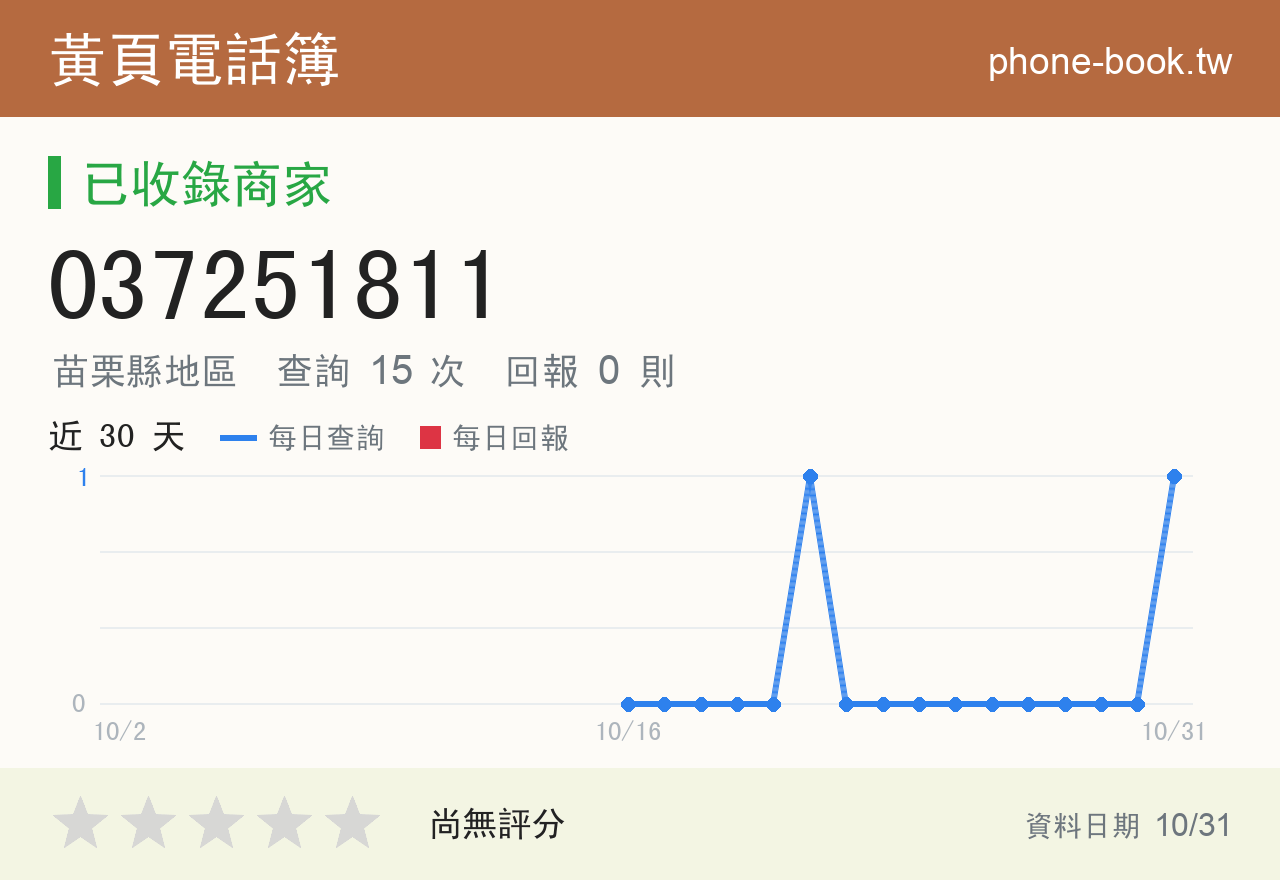 037251811 評分卡：查詢 15 次、網友回報 0 則