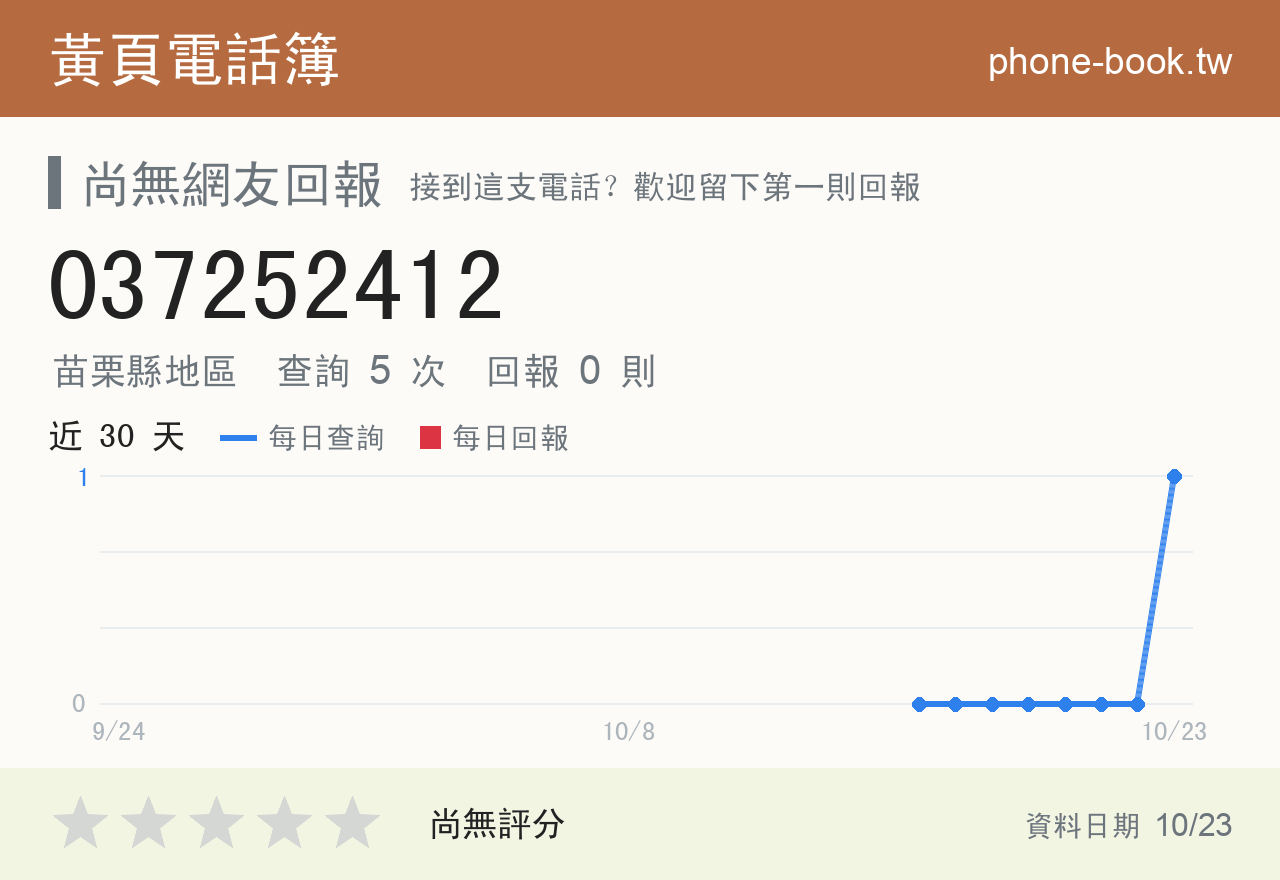 037252412 評分卡：查詢 5 次、網友回報 0 則