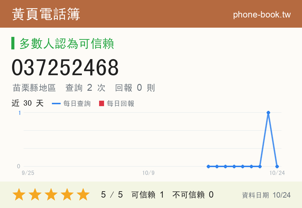 037252468 評分卡：查詢 2 次、網友回報 0 則
