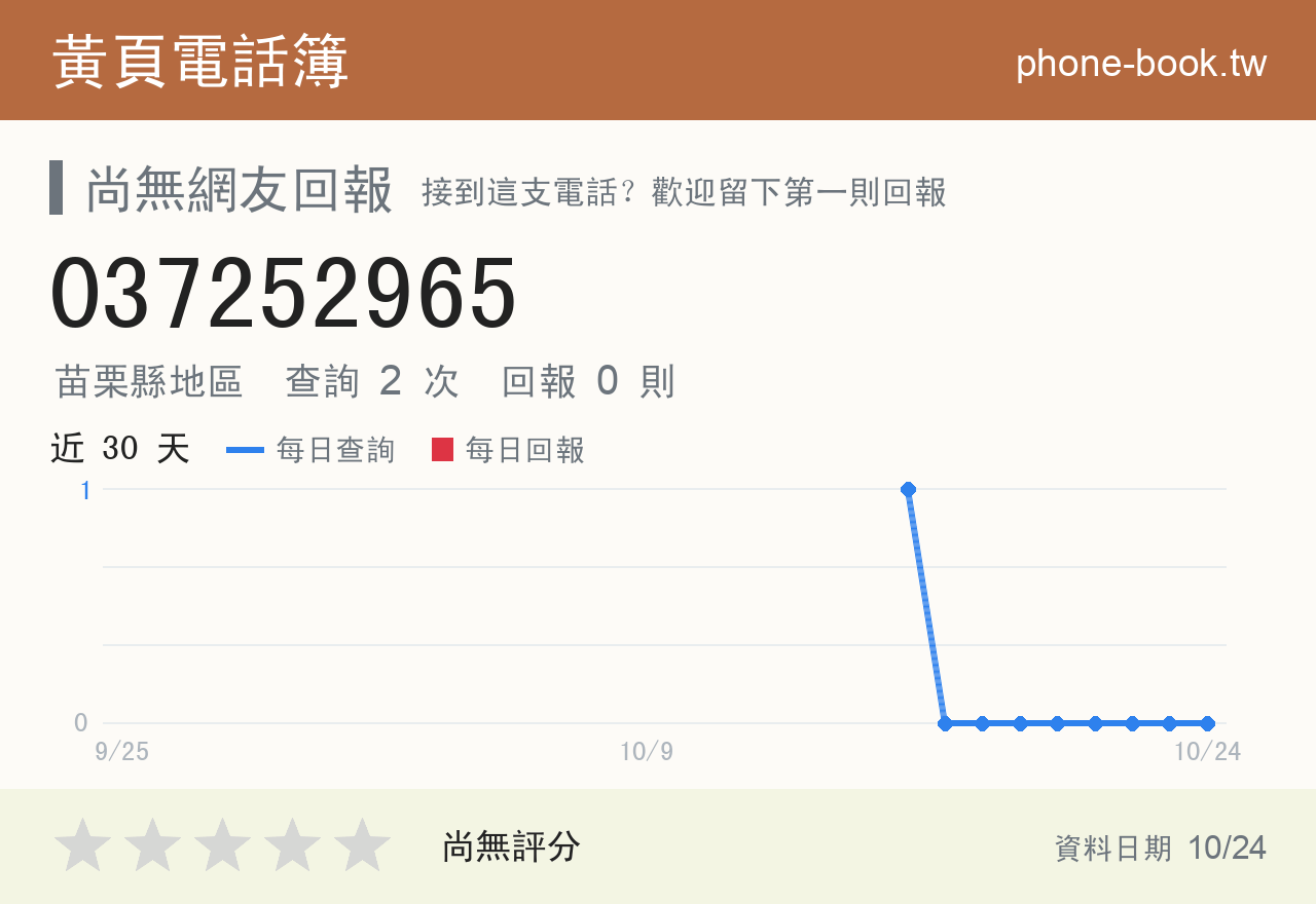 037252965 評分卡：查詢 2 次、網友回報 0 則