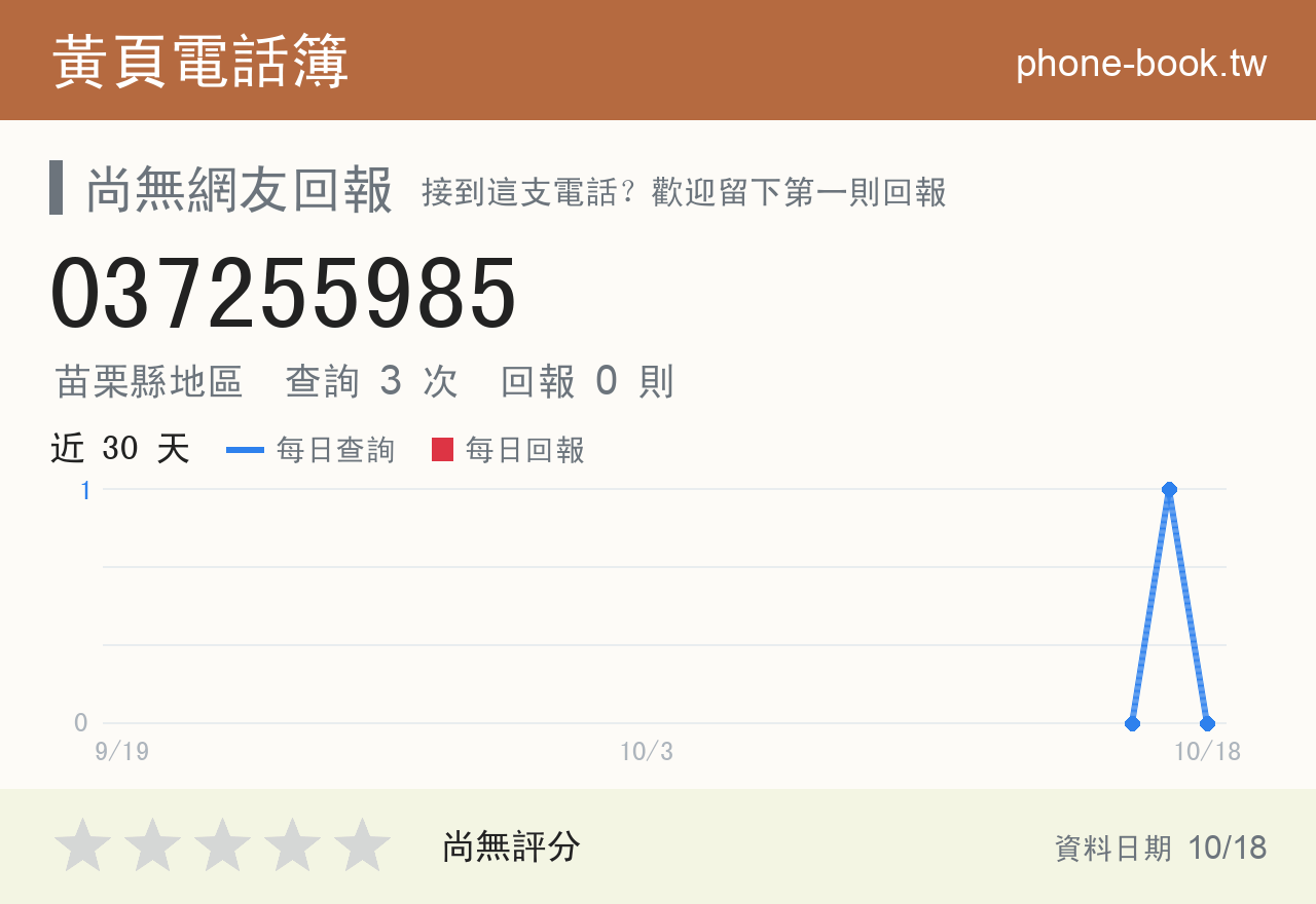 037255985 評分卡：查詢 3 次、網友回報 0 則