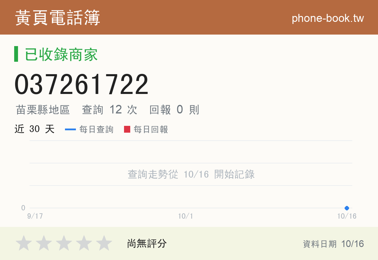 037261722 評分卡：查詢 12 次、網友回報 0 則