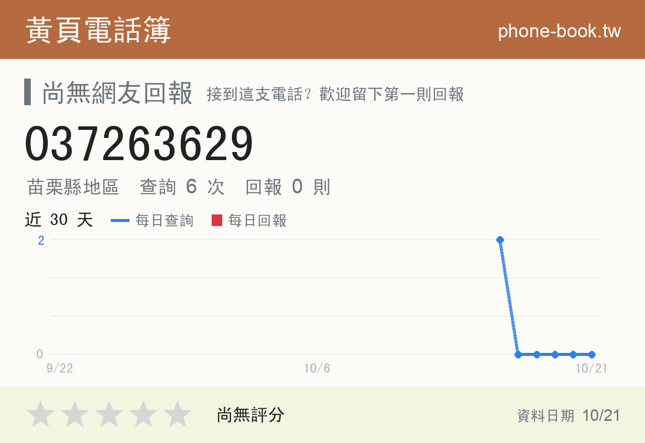 037263629 評分卡：查詢 6 次、網友回報 0 則