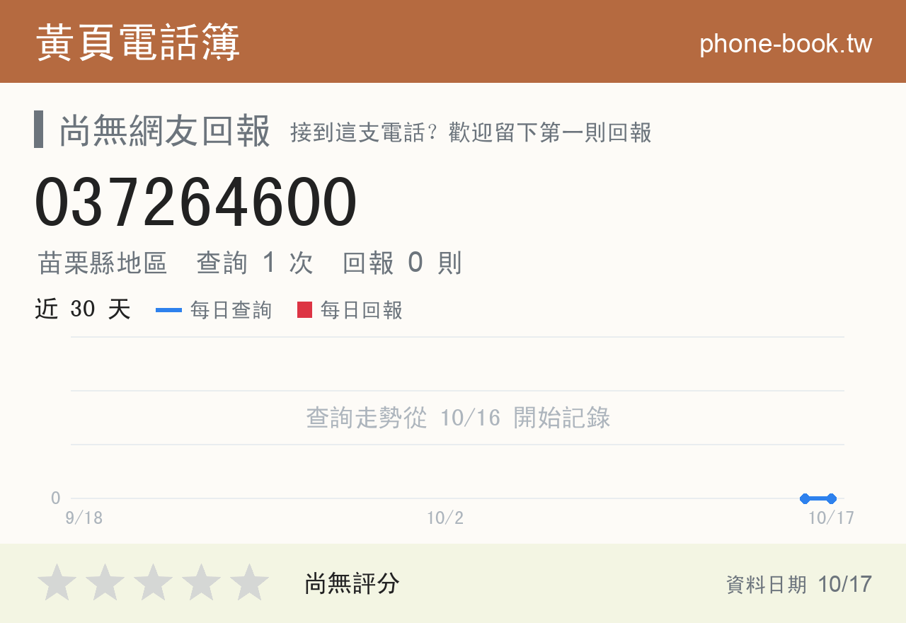 037264600 評分卡：查詢 1 次、網友回報 0 則